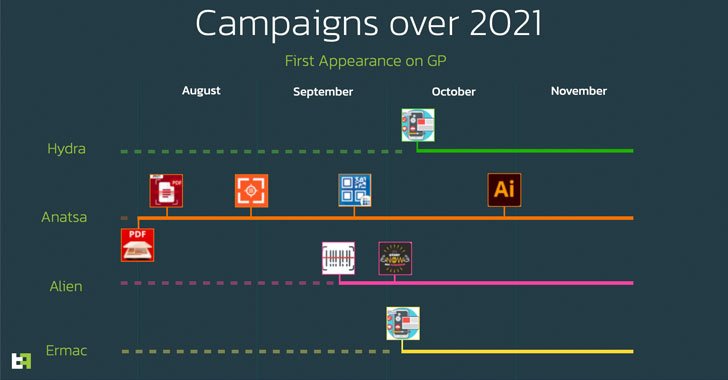 4 Android Banking Trojan Campaigns Targeted Over 300,000 Devices in 2021