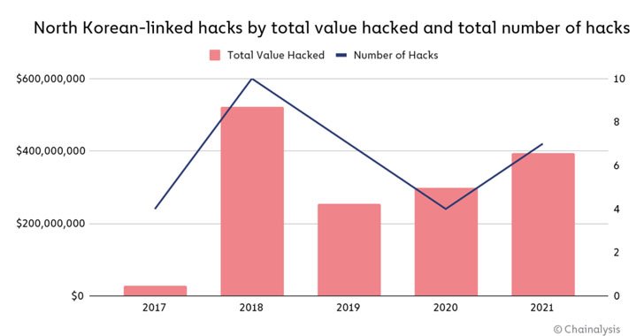 Cryptocurrency Hackers