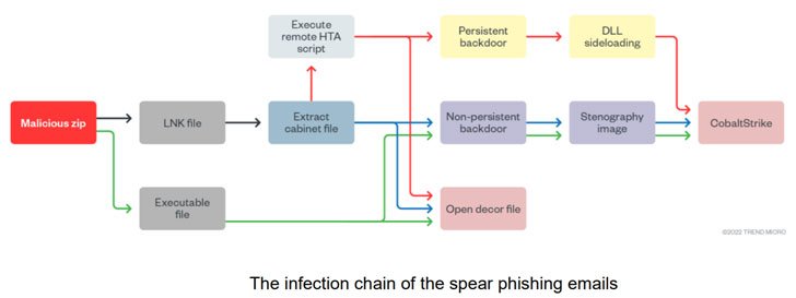 Earth Lusca Earth Lusca