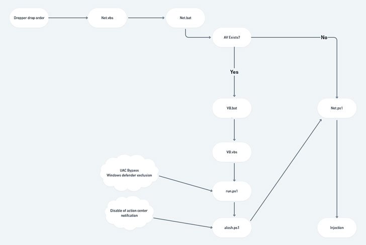 AsyncRAT Malware AsyncRAT Malware