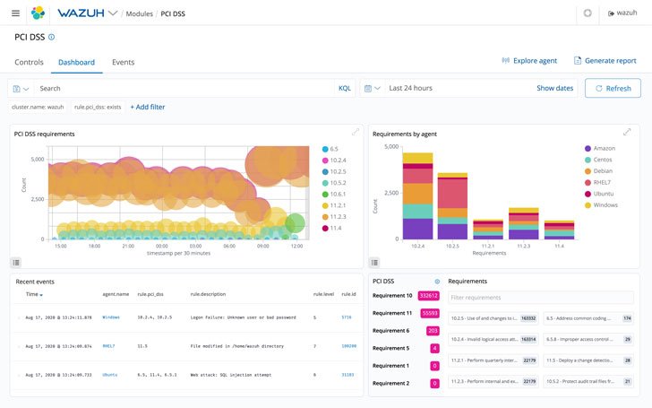 Regulatory Compliance