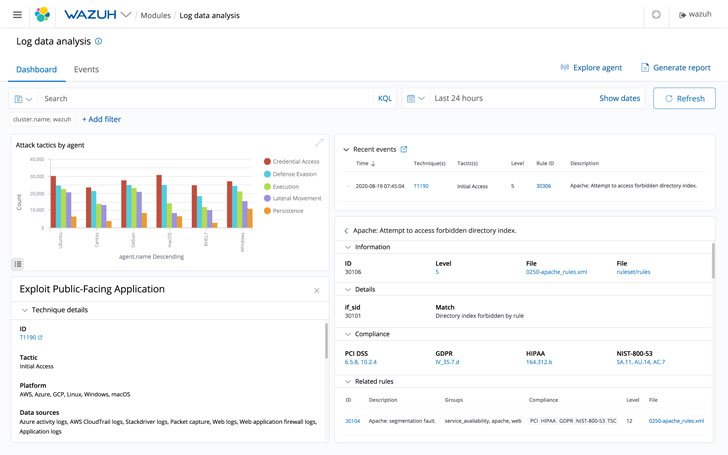 Wazuh Log Data Analysis