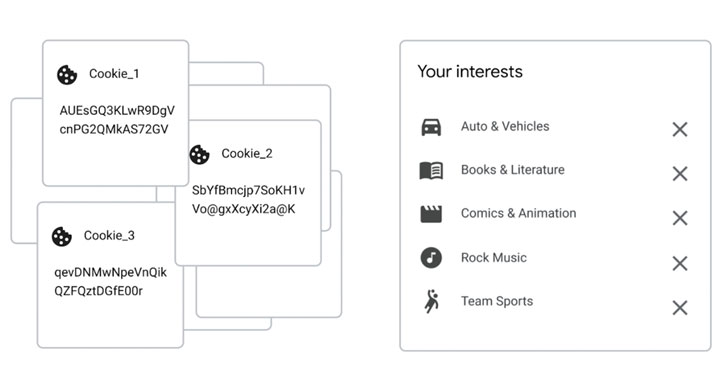 Google Drops FLoC and Introduces Topics API to Replace Tracking Cookies for Ads