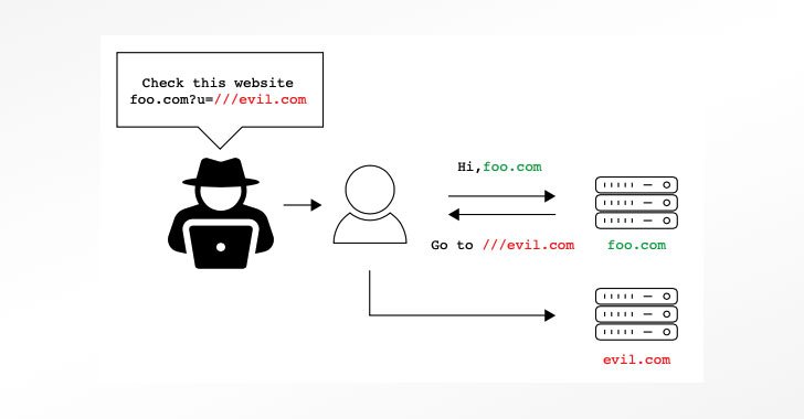 Researchers Find Bugs in Over A Dozen Widely Used URL Parser Libraries