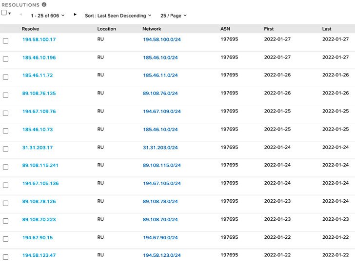 Russian Gamaredon Hackers