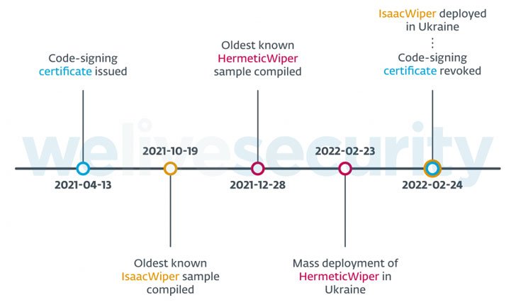 IsaacWiper Data Wiper Malware
