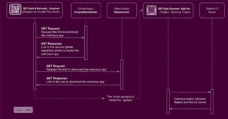 TeaBot Android Banking Malware Spreads Again Through Google Play Store Apps
