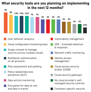 Cloud Poll 12 Month Plan