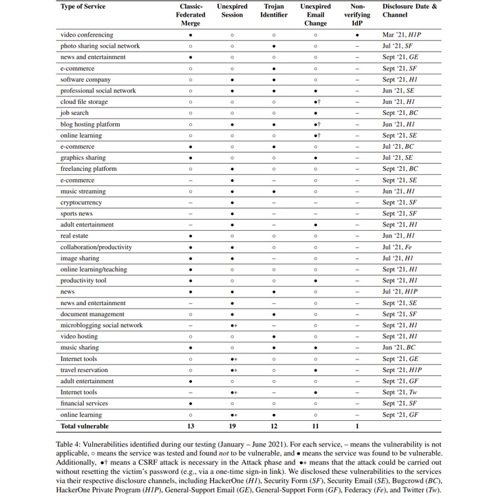 account pre-hijacking account pre-hijacking