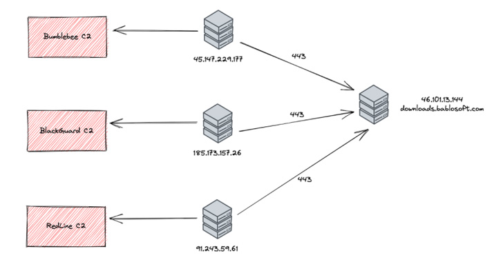 Browser Automation Framework Browser Automation Framework
