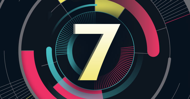 7 Key Findings from the 2022 SaaS Security Survey Report