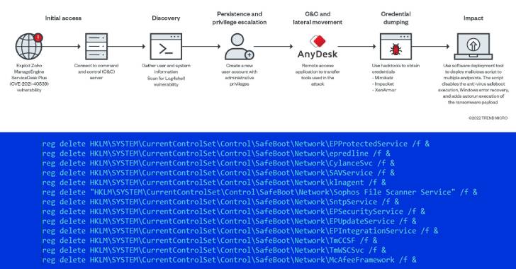 AvosLocker Ransomware