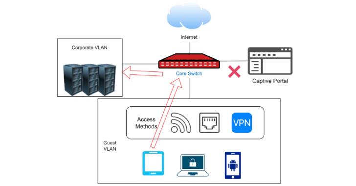 Aruba and Avaya Network Switches