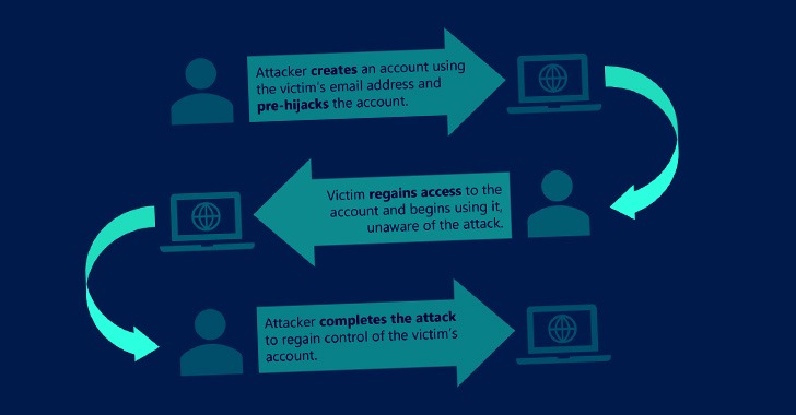 account pre-hijacking