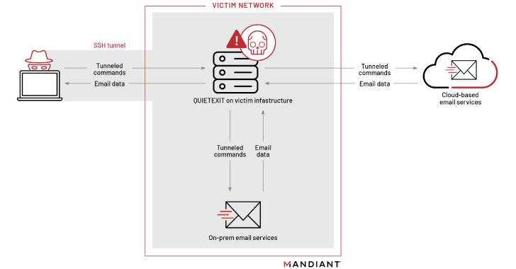 New Hacker Group Pursuing Corporate Employees Focused on Mergers and Acquisitions