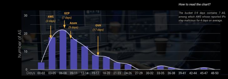 Collaborative Security Collaborative Security