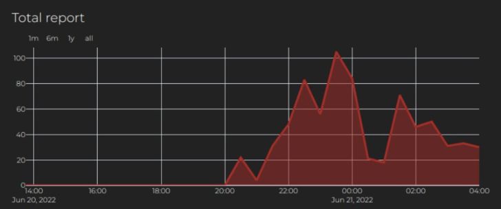 Collaborative Security Collaborative Security
