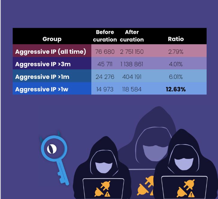 Collaborative Security Collaborative Security