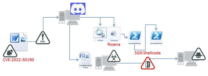 Rozena Backdoor Rozena Backdoor