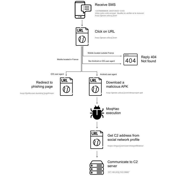 Roaming Mantis Malware Roaming Mantis Malware