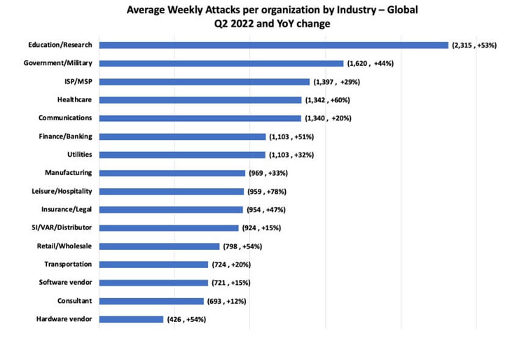 Ransomware Stats