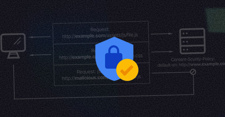 Automated Content Security Policies