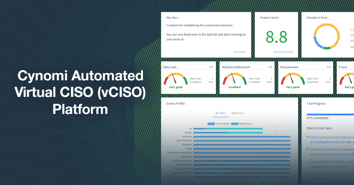Cynomi Automated Virtual CISO