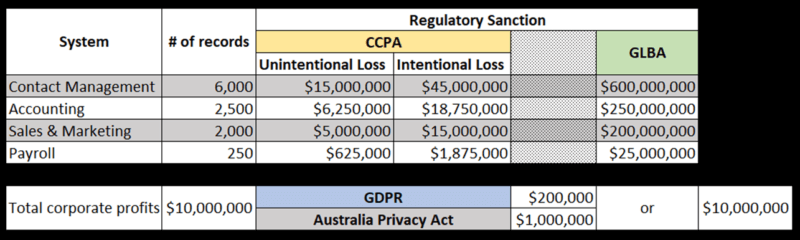 spreadsheet with data information in preparation for a breach
