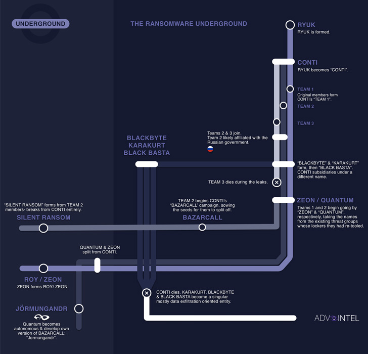 BazarCall Phishing Attacks BazarCall Phishing Attacks