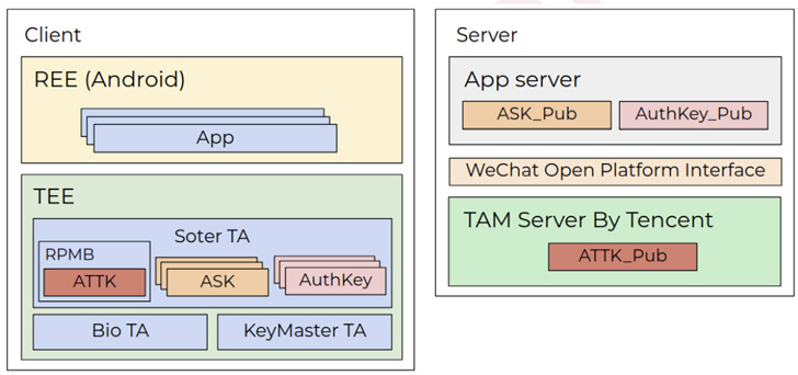 Xiaomi Phones Xiaomi Phones