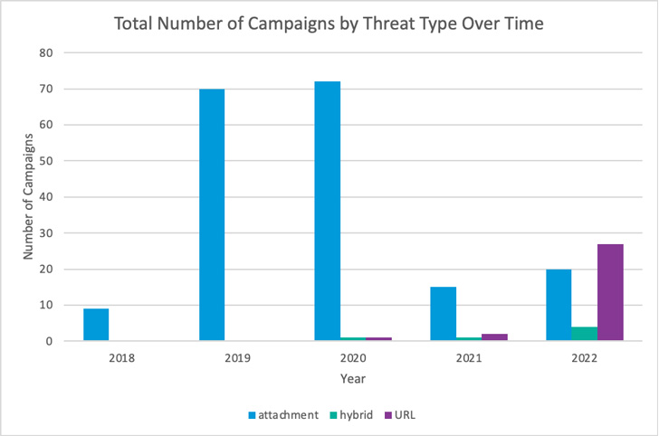 Cybercrime Group TA558 Cybercrime Group TA558