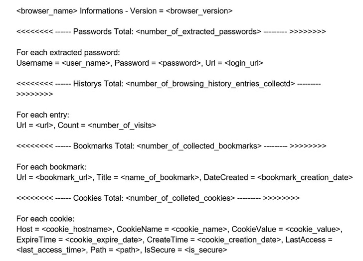 Israeli Organizations for Espionage