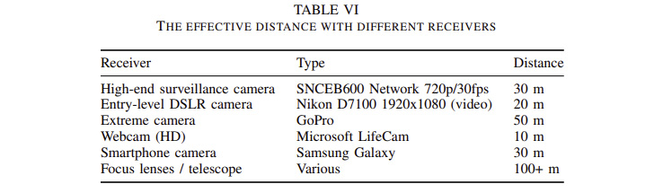 Network Card LEDs Network Card LEDs