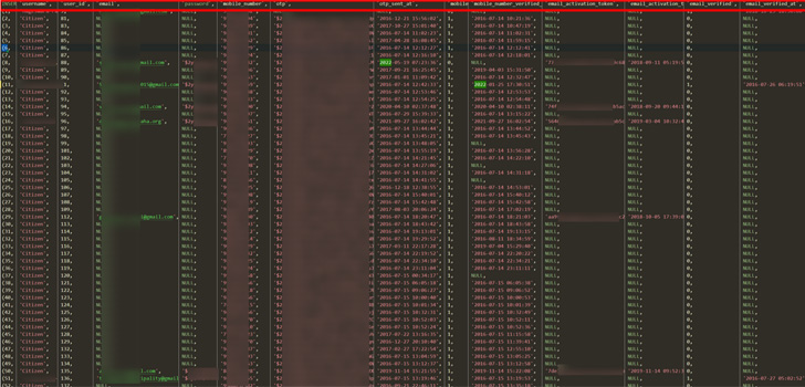 Swachh City Platform Swachh City Platform