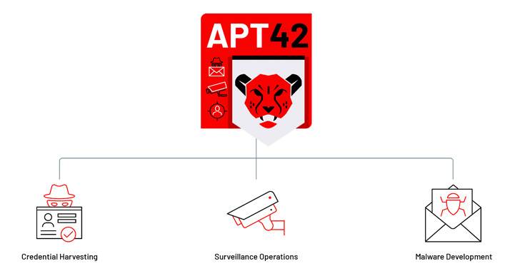 Espionage Attacks Against Iranian government