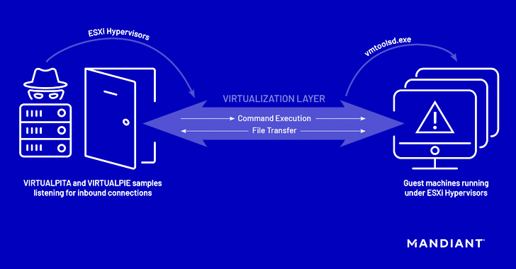 VMware ESXi Hypervisors