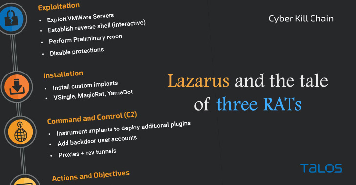 North Korean Lazarus Hackers