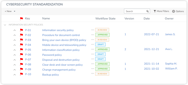 GRC and cybersecurity GRC and cybersecurity