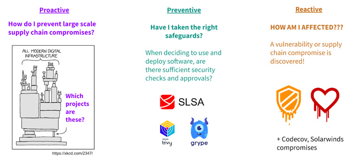 Software Supply Chain Software Supply Chain