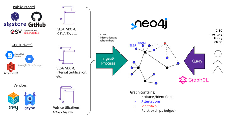Graph for Understanding Artifact Composition