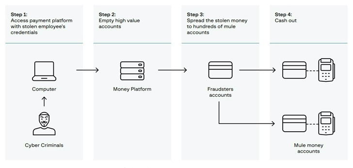 OPERA1ER Hackers OPERA1ER Hackers