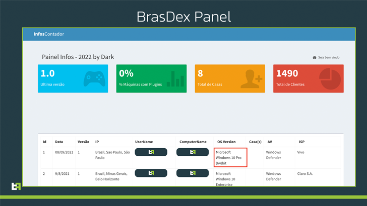 BrasDex Android Trojan BrasDex Android Trojan