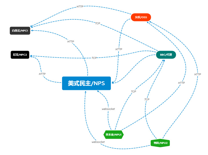 Cyber Threats Cyber Threats