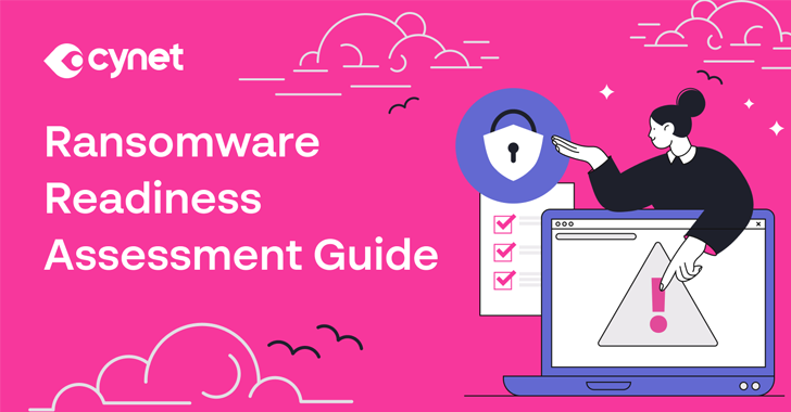 Ransomware readiness