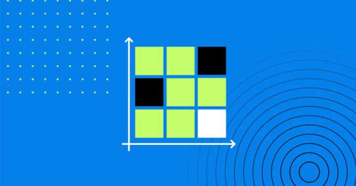 Risk Assessment Methodologies