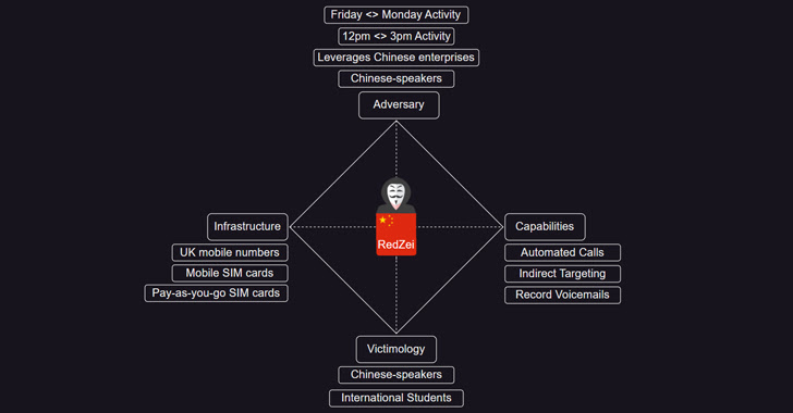 RedZei Chinese Scammers
