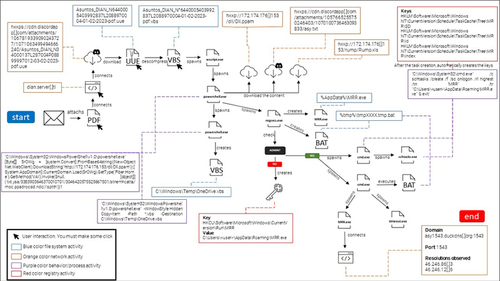 Blind Eagle Blind Eagle