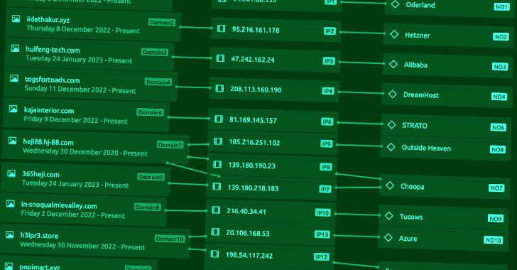 FormBook Malware Spreads via Malvertising Using MalVirt Loader to Evade Detection